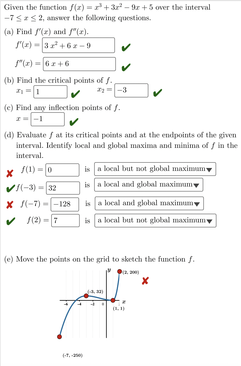 Solved Given The Function F X X³ 3x² 9x 5 Over The