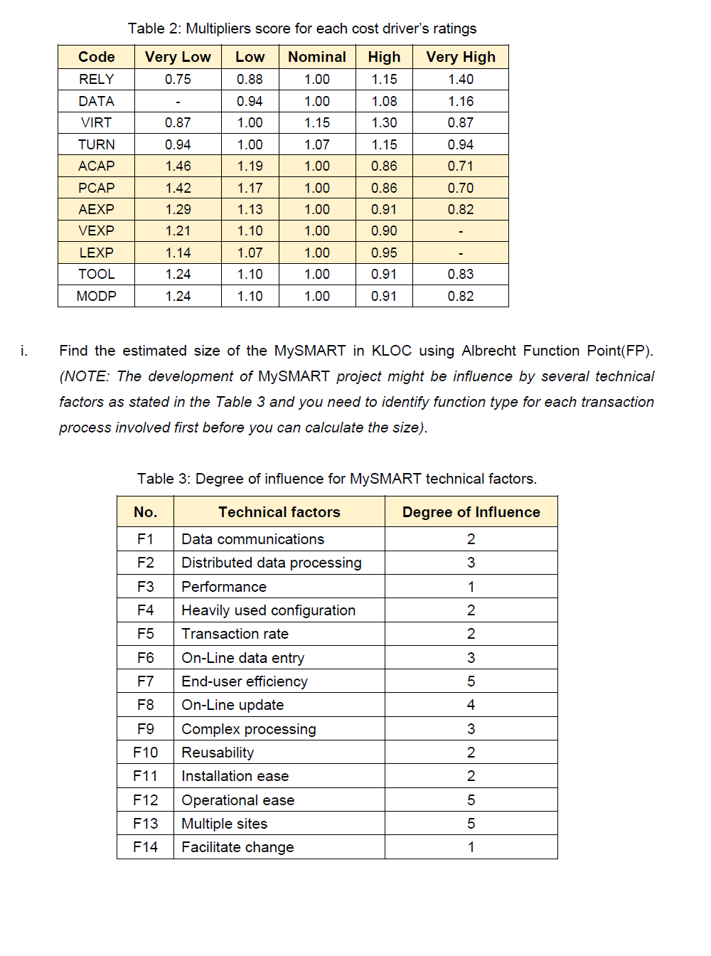 Table 2: Multipliers score for each cost driver's | Chegg.com
