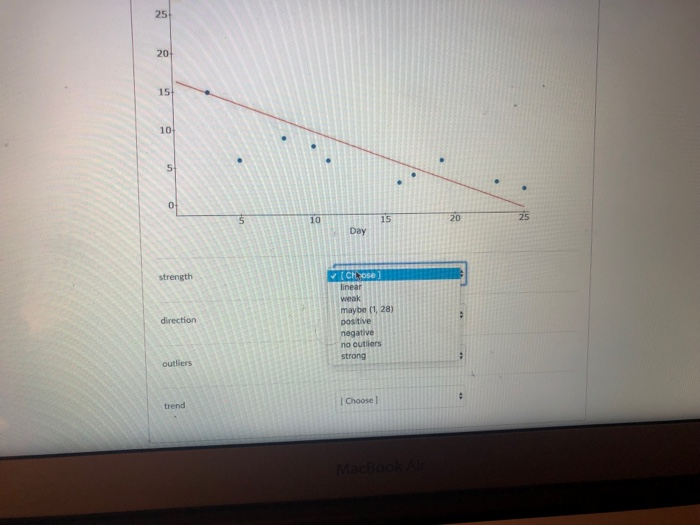 Solved Question 4 2 pts Below is a scatterplot for the | Chegg.com