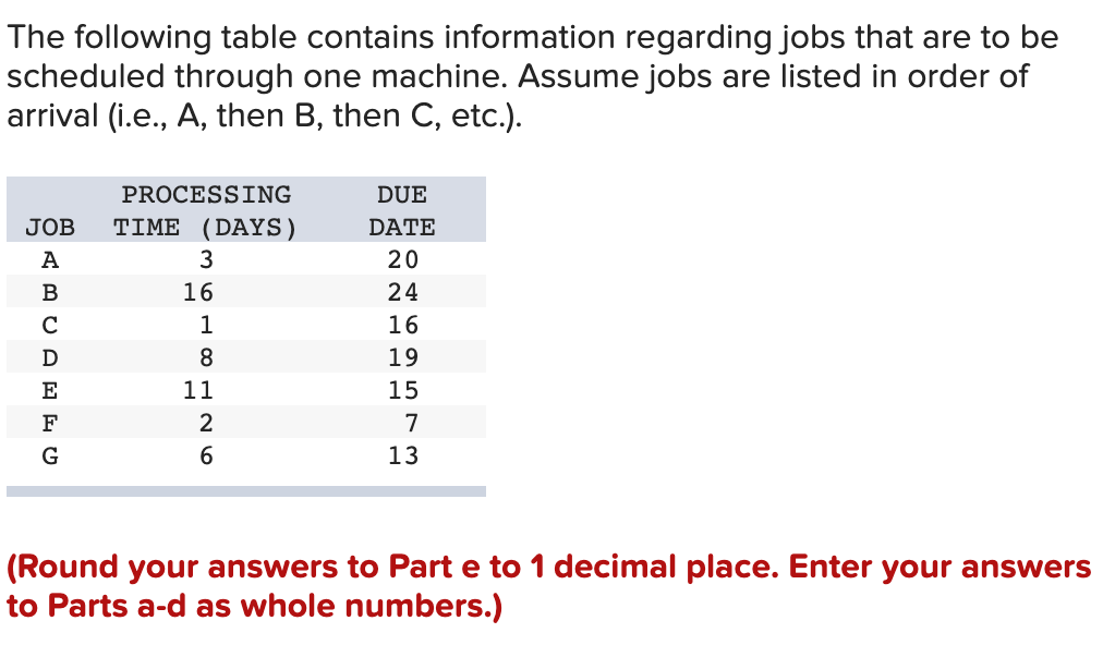 Solved The following table contains information regarding | Chegg.com