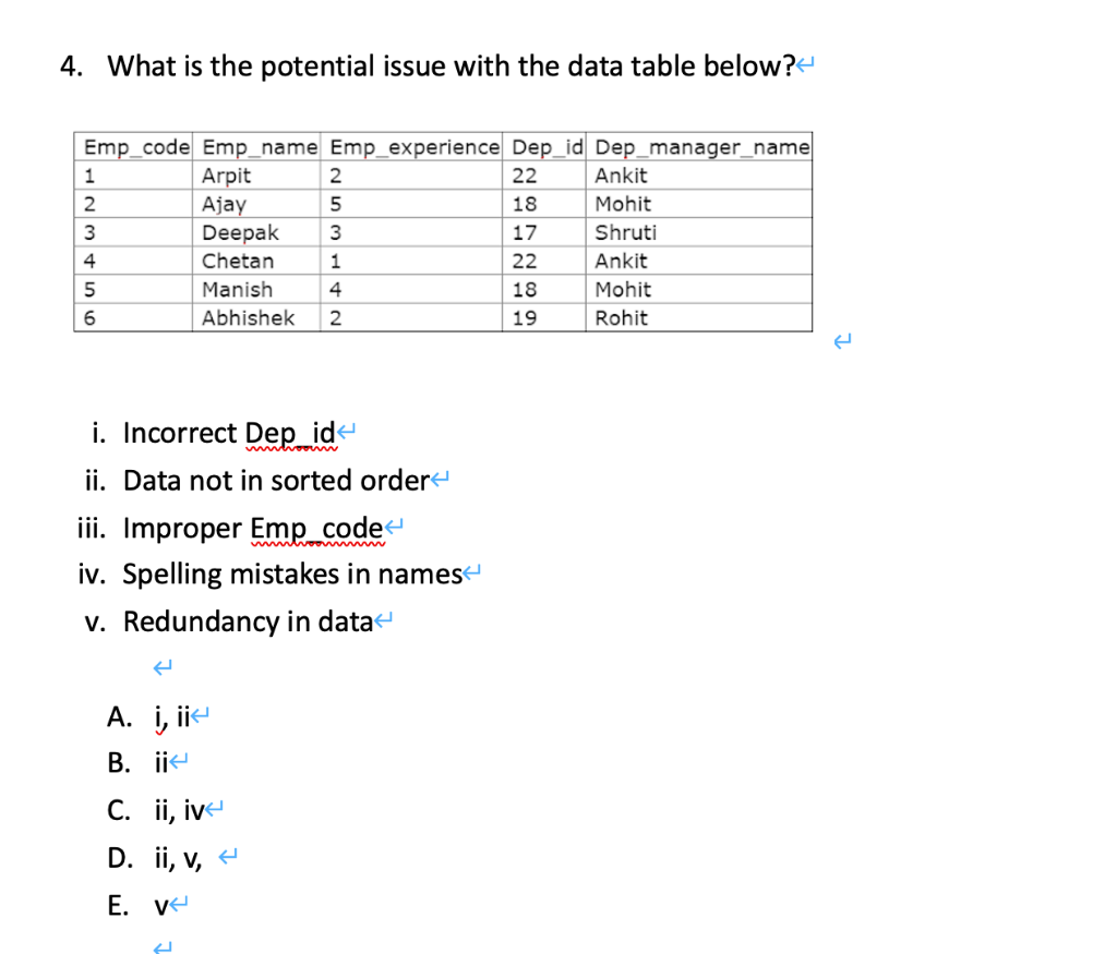 Solved 4. What is the potential issue with the data table | Chegg.com