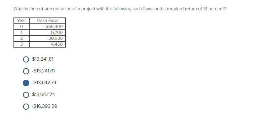 Solved What is the net present value of a project with the | Chegg.com