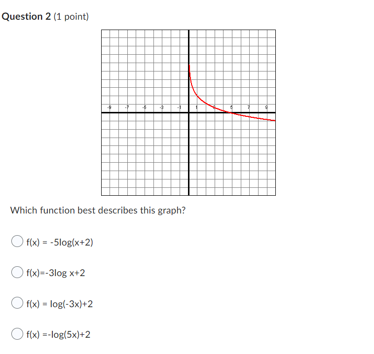 Solved Question 1 (1 point) Which function best describes | Chegg.com