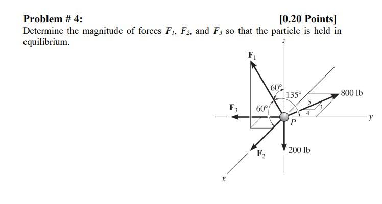 Solved Problem #4: [0.20 Points] Determine The Magnitude Of | Chegg.com