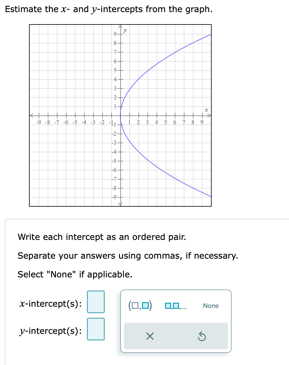 Solved Estimate The X And Y Intercepts From The Graph Y 9 Chegg Com