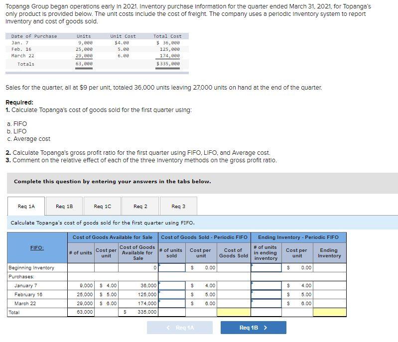 solved-topanga-group-began-operations-early-in-2021-chegg