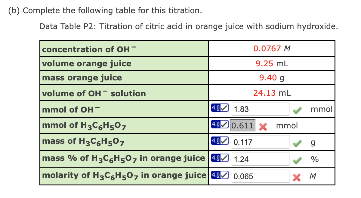 Solved Consider A Different Analyte For This Exercise. | Chegg.com