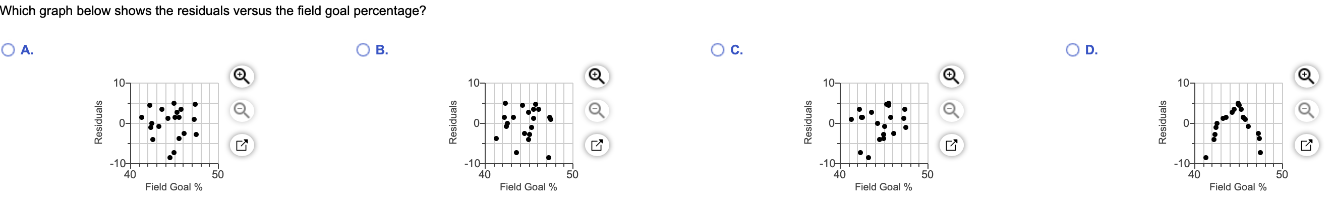 Solved You want to develop a regression model to predict the | Chegg.com