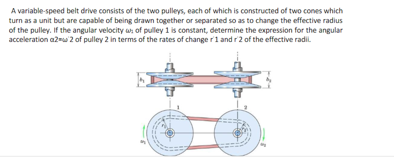 Solved A variable-speed belt drive consists of the two | Chegg.com