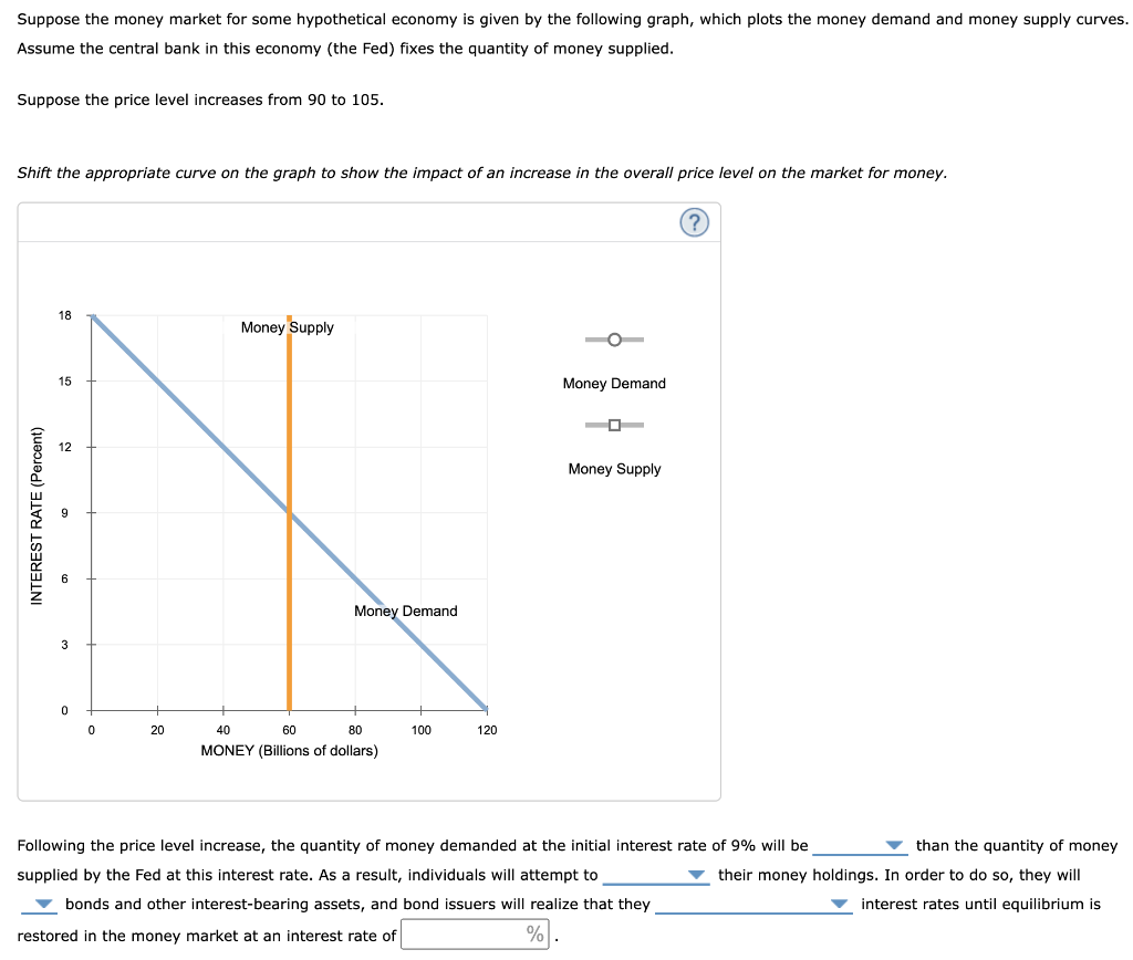 Solved Suppose the money market for some hypothetical | Chegg.com