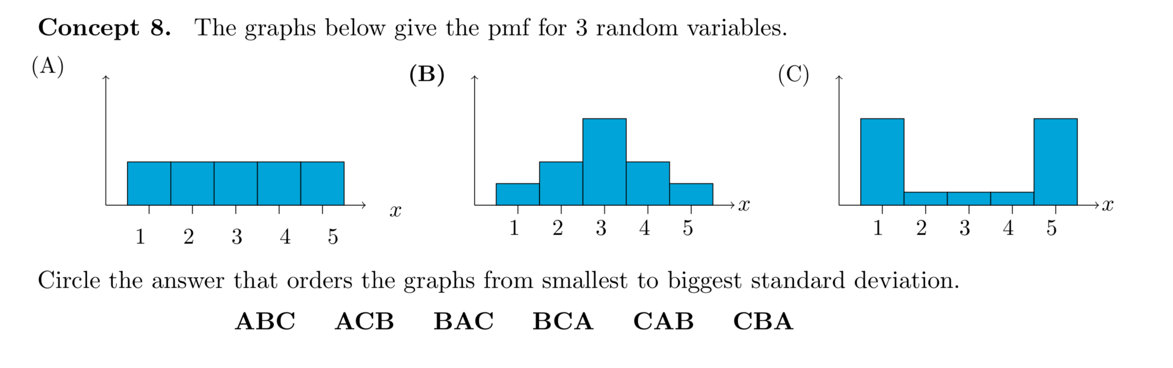Solved Concept 8. The graphs below give the pmf for 3 random | Chegg.com