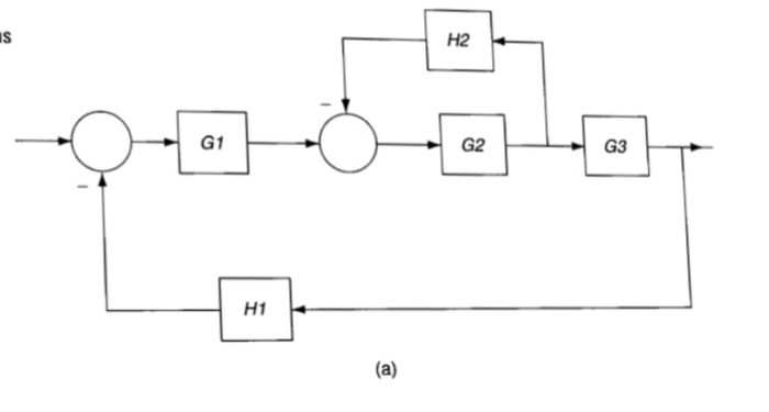 Solved 4.11) For the block diagram shown in figure 4.32a: a. | Chegg.com