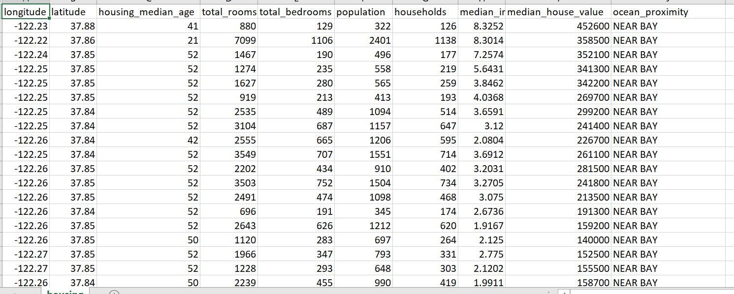 Solved 3.12 longitude latitude housing_median_age | Chegg.com