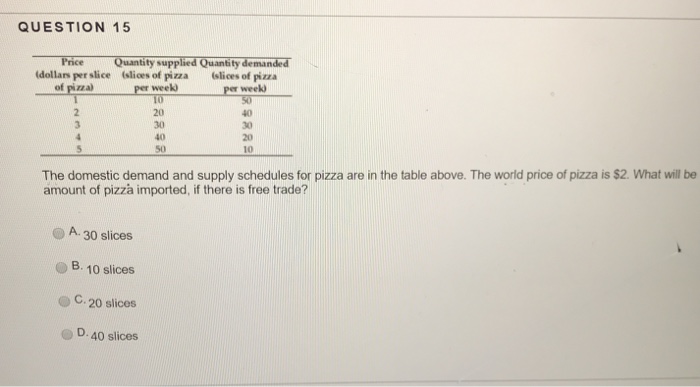 solved-question-15-priceouantity-supplied-quanity-demanded-chegg