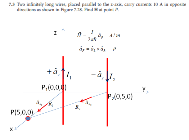 Solved 7 3 Two Infinitely Long Wires Placed Parallel To Chegg Com