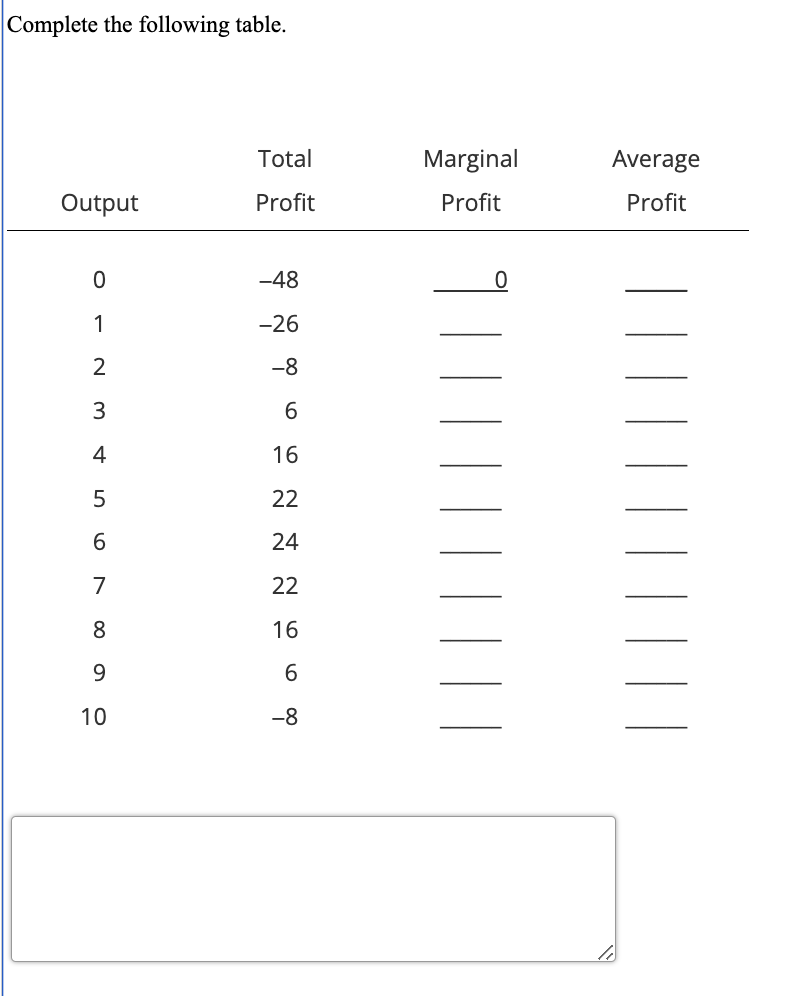 Solved Complete The Following Table. | Chegg.com