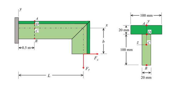 Solved As shown in the figure a steel beam with a T | Chegg.com