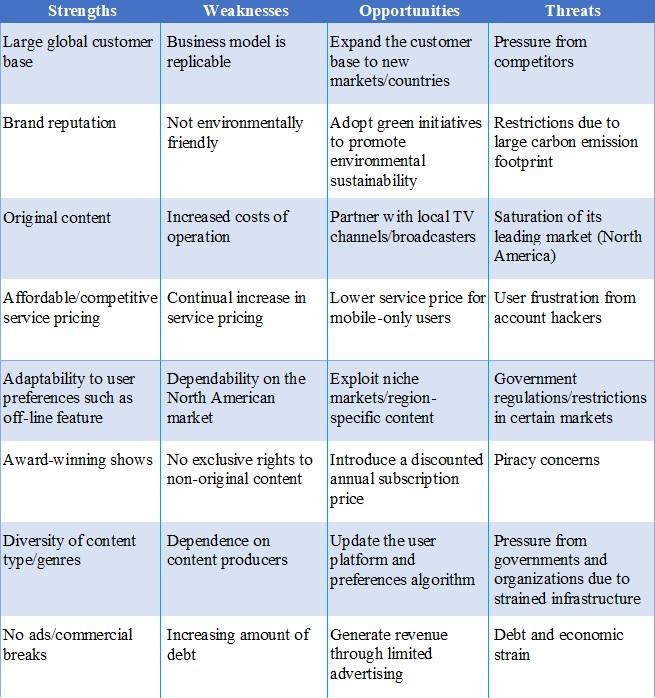 What are the Strengths, Weaknesses, Opportunities and Threats of Roblox  Corporation (RBLX). SWOT Analysis.