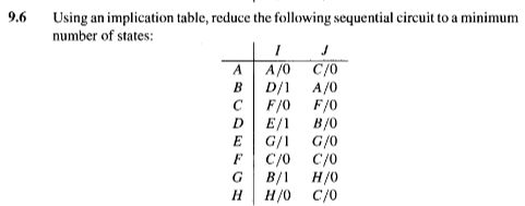 Solved 9.6 Using an implication table, reduce the following | Chegg.com