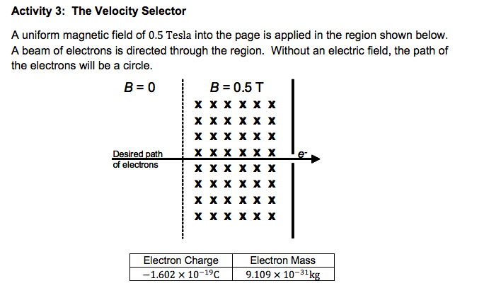 Solved 1) In what direction will the electron beam bend when | Chegg.com