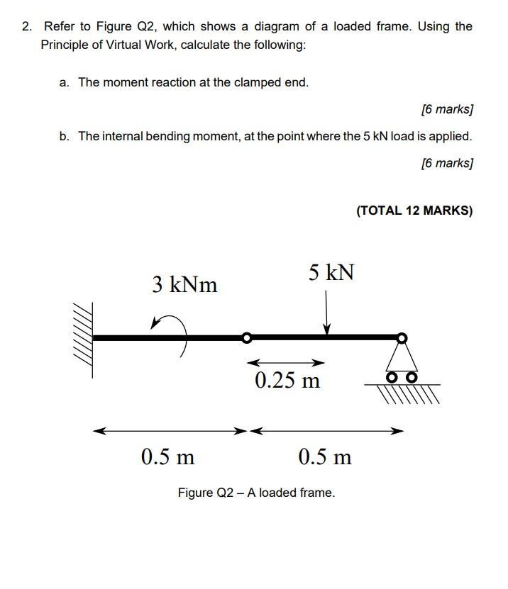 Solved 2. Refer to Figure Q2, which shows a diagram of a | Chegg.com