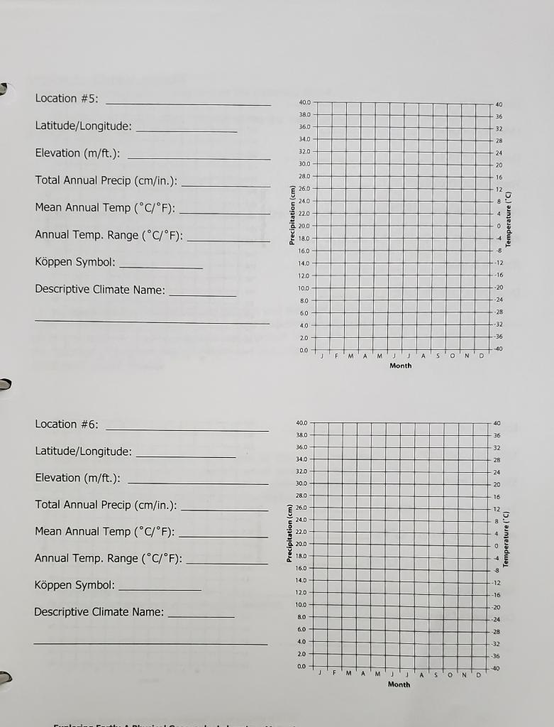 Solved Cilmograph. 9. Once the climographs are complete, | Chegg.com