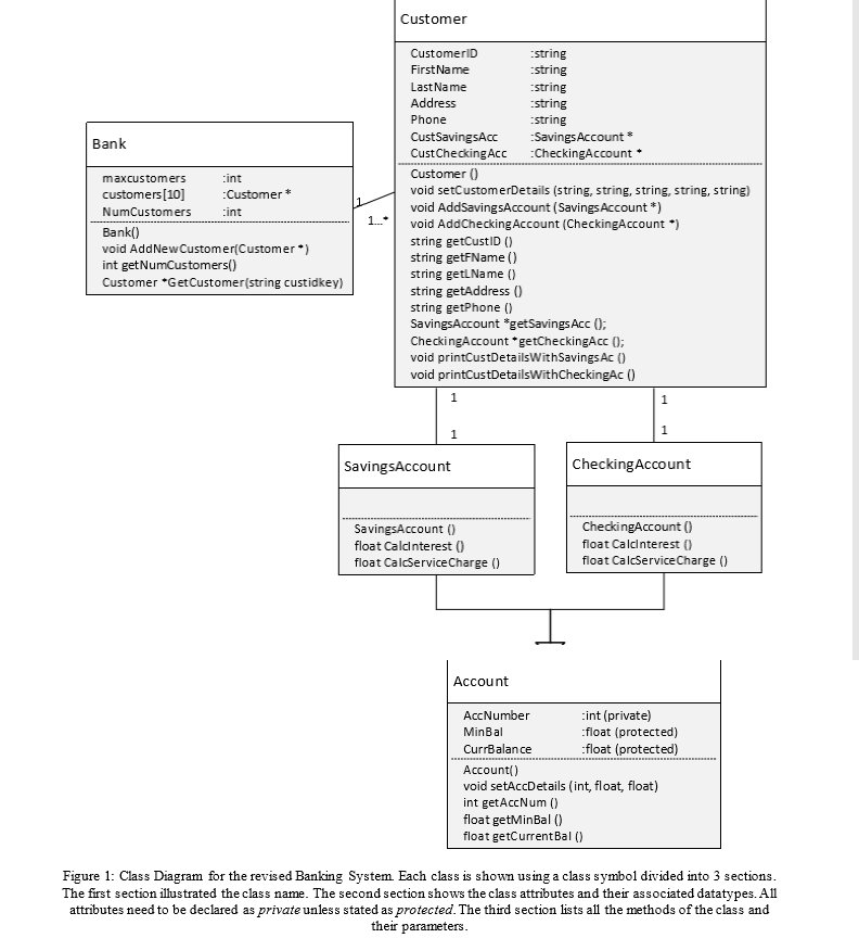 Problem: Managing Customer Records In A Bank – 