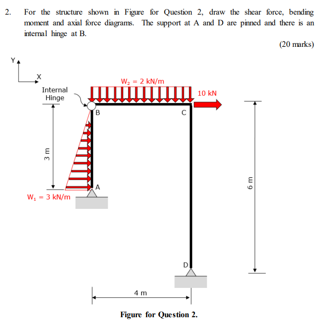 Solved 2. ﻿For the structure shown in Figure for Question 2, | Chegg.com