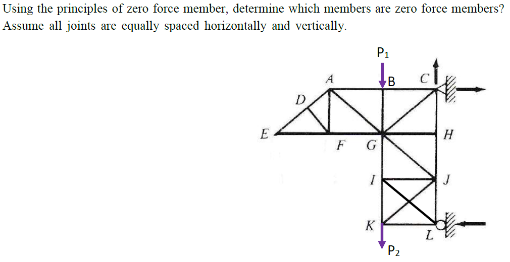 Solved Using The Principles Of Zero Force Member, Determine | Chegg.com