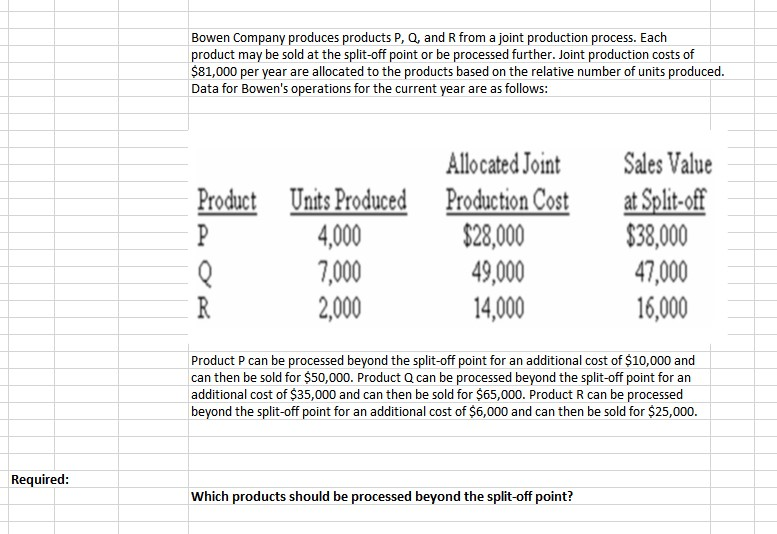 Solved Bowen Company produces products P, Q, and R from a