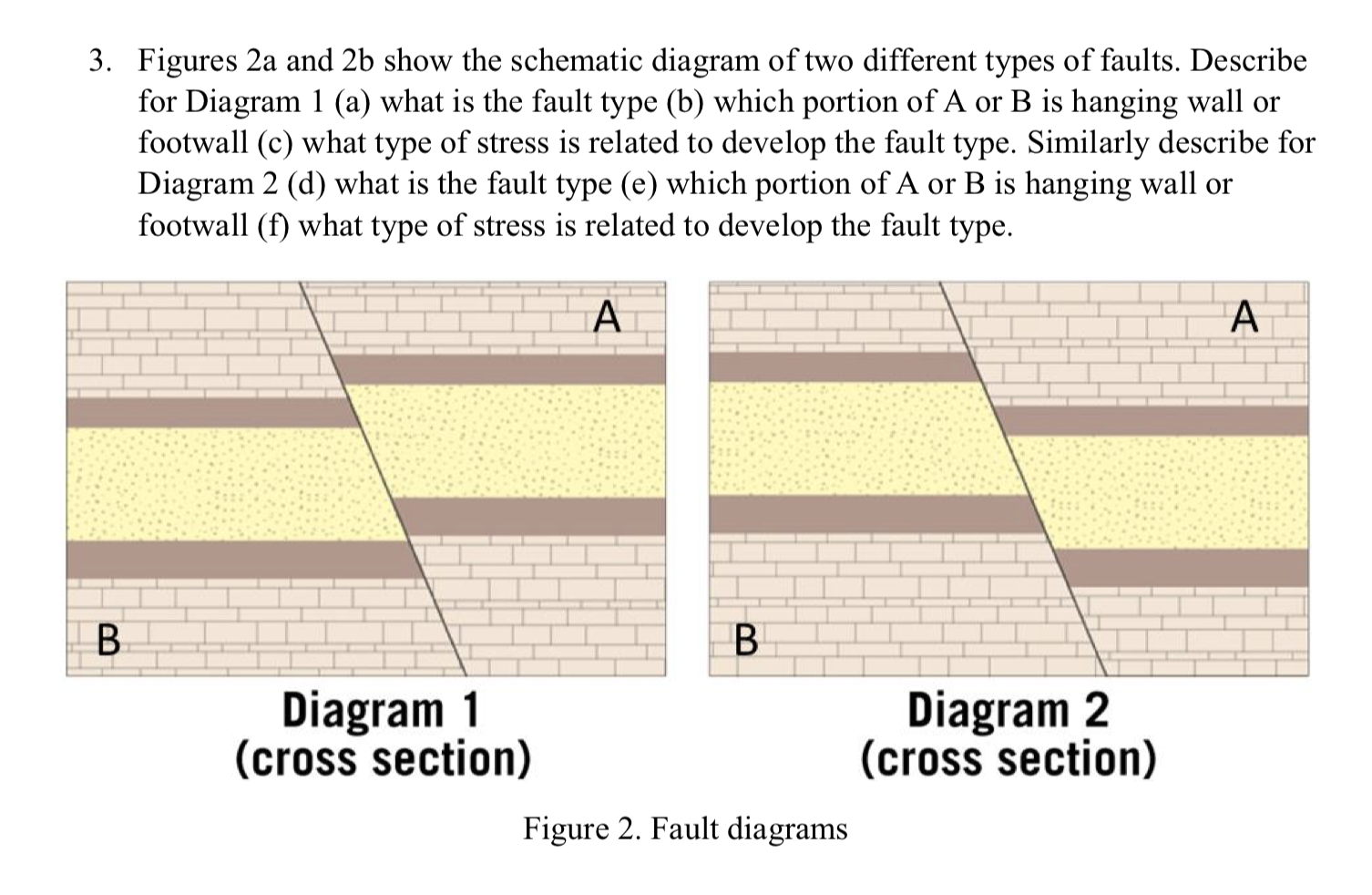 Solved 3. Figures 2a and 2b show the schematic diagram of | Chegg.com