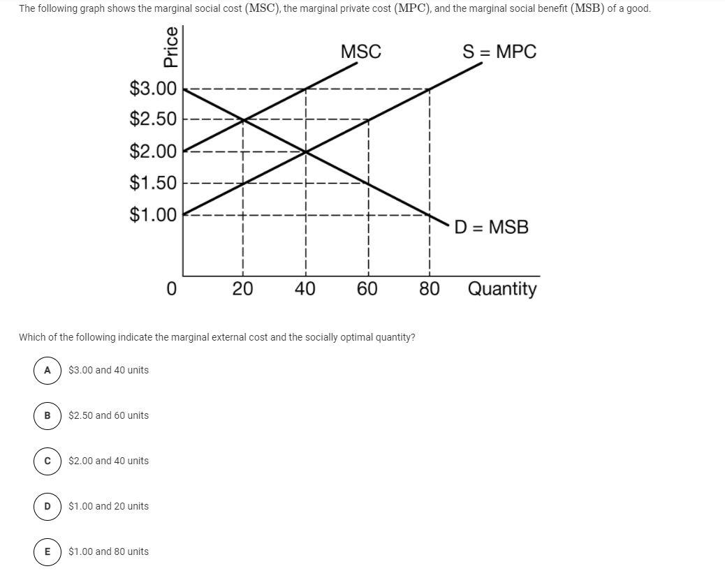 What Does Marginal Social Cost Mean