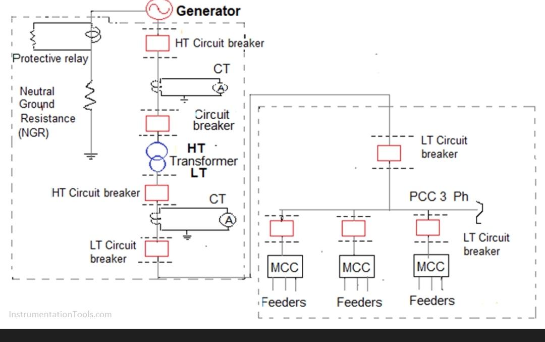 Solved Generator HT Circuit breaker Protective relay СТ (A)