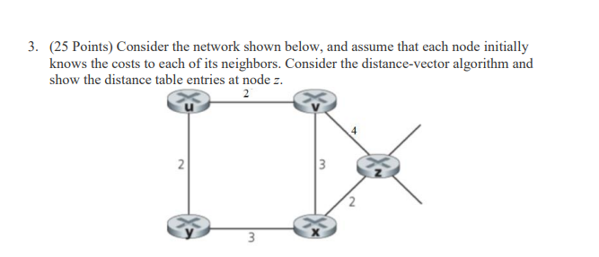 Solved 3. (25 Points) Consider the network shown below, and | Chegg.com