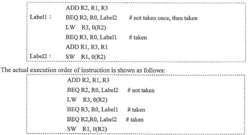 Solved The actual execution order of instruction is shown as | Chegg.com