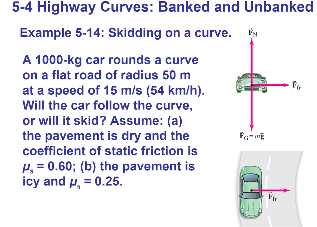 Unbanked Curve