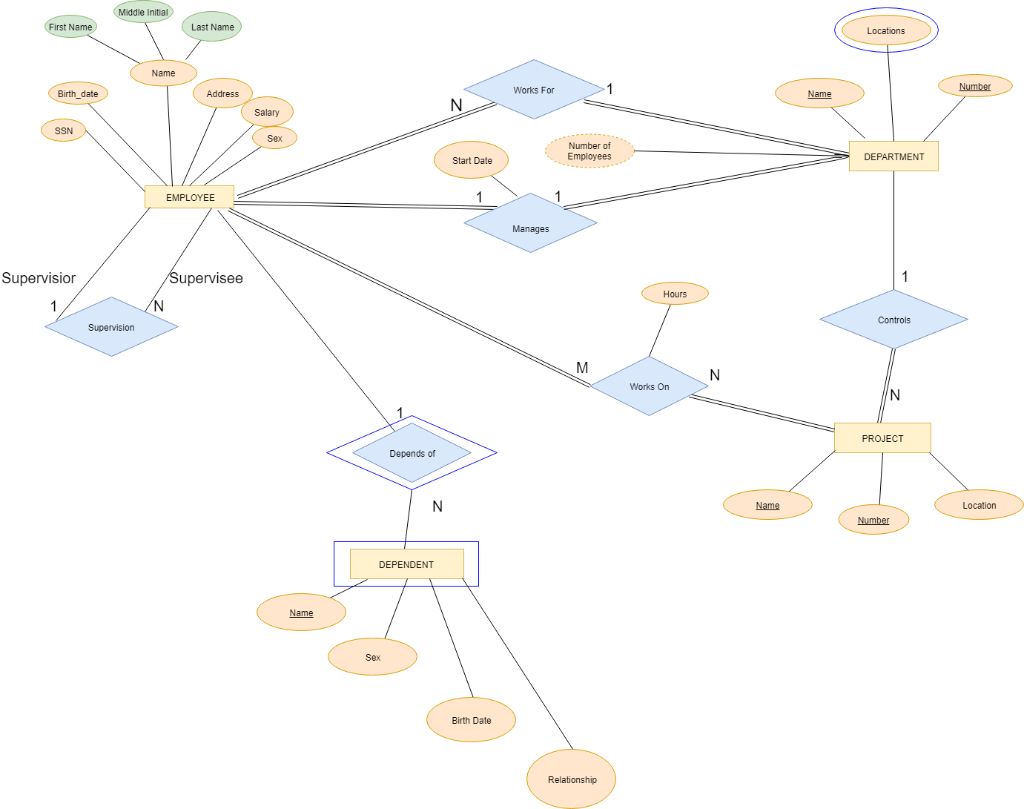 Er диаграмма в staruml