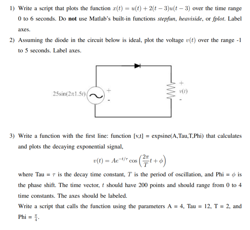 Solved 1) Write a script that plots the function 2(t) u(t) + | Chegg.com