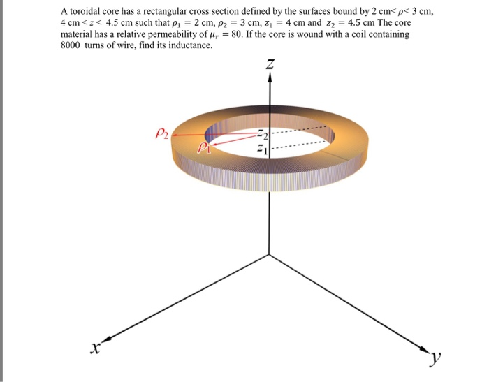 Solved A Toroidal Core Has A Rectangular Cross Section 2489