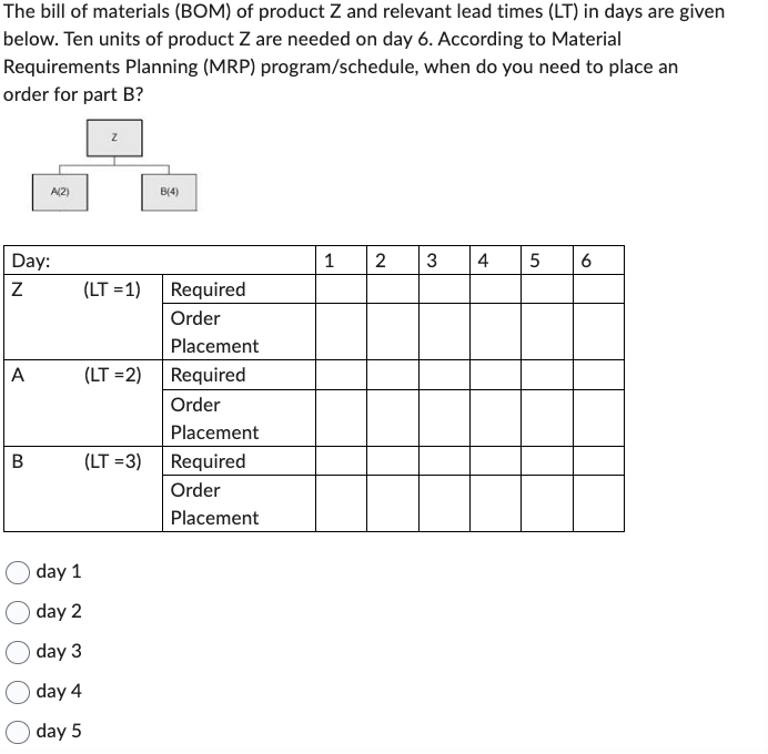 Solved The bill of materials (BOM) of product Z is given | Chegg.com