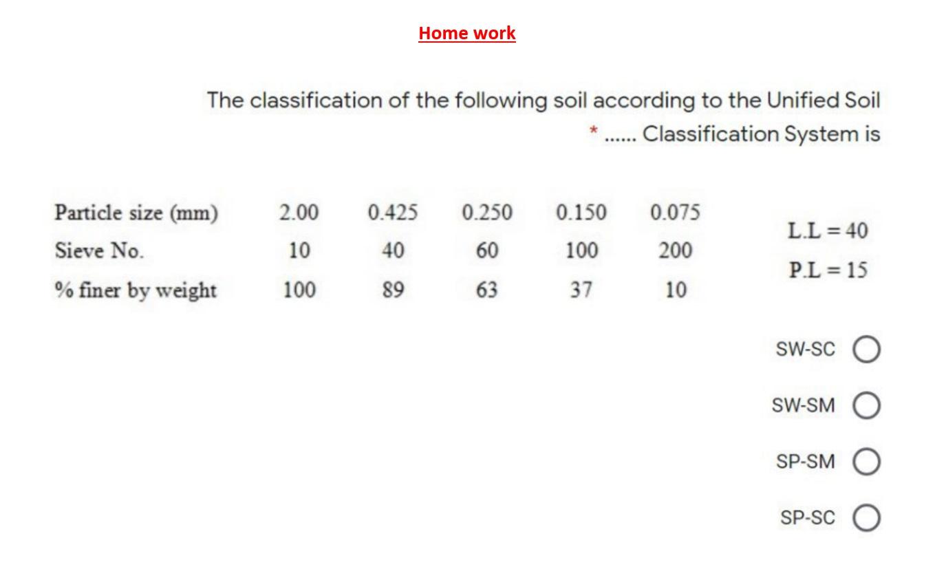 Solved Home work The classification of the following soil | Chegg.com