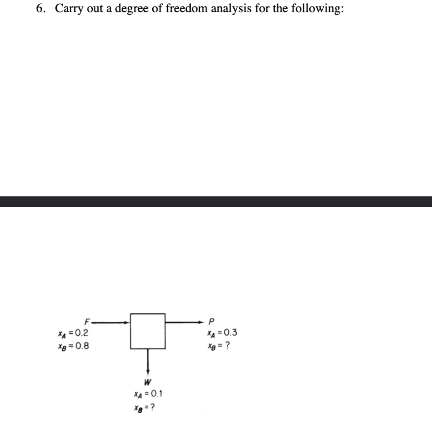 Degree (angle) visual data 7