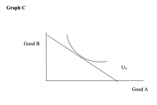 Solved Graph A (4 points) a. In the graph, show the change | Chegg.com