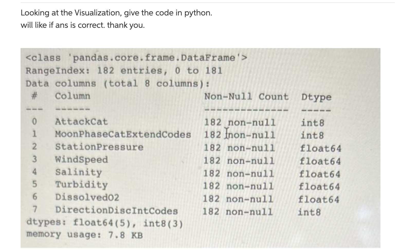 Solved Looking at the Visualization, give the code in | Chegg.com