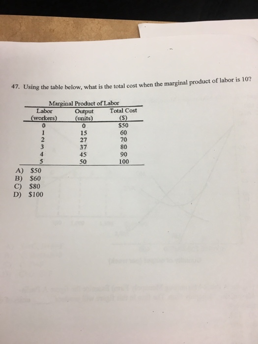Solved 47. Using the table below, what is the total cost | Chegg.com