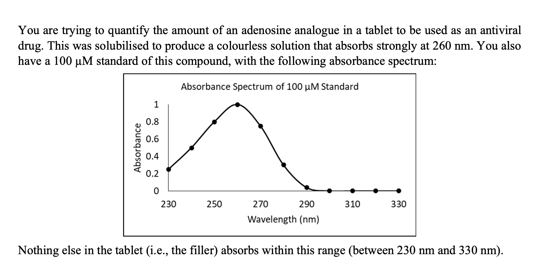 Solved You are trying to quantify the amount of an adenosine | Chegg.com