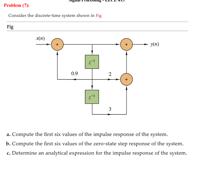 Solved Problem (7): Consider the discrete-time system shown | Chegg.com