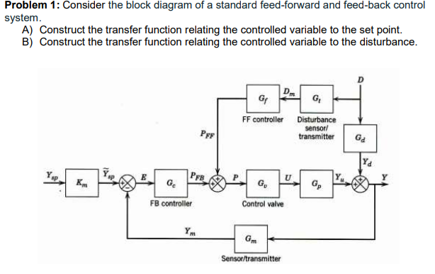 Solved Problem 1: Consider the block diagram of a standard | Chegg.com