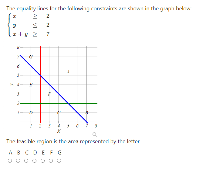 Solved The equality lines for the following constraints are | Chegg.com