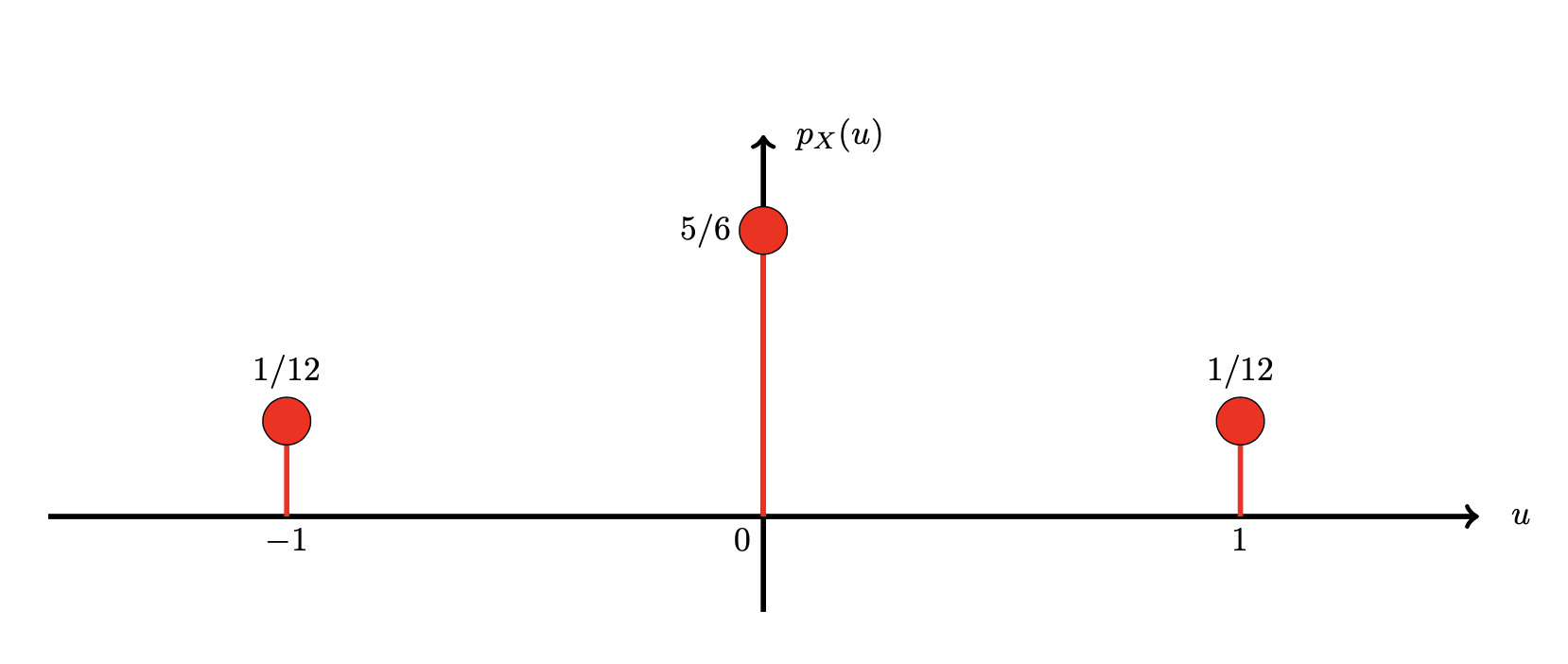 solved-if-x-is-a-discrete-random-variable-whose-probability-chegg
